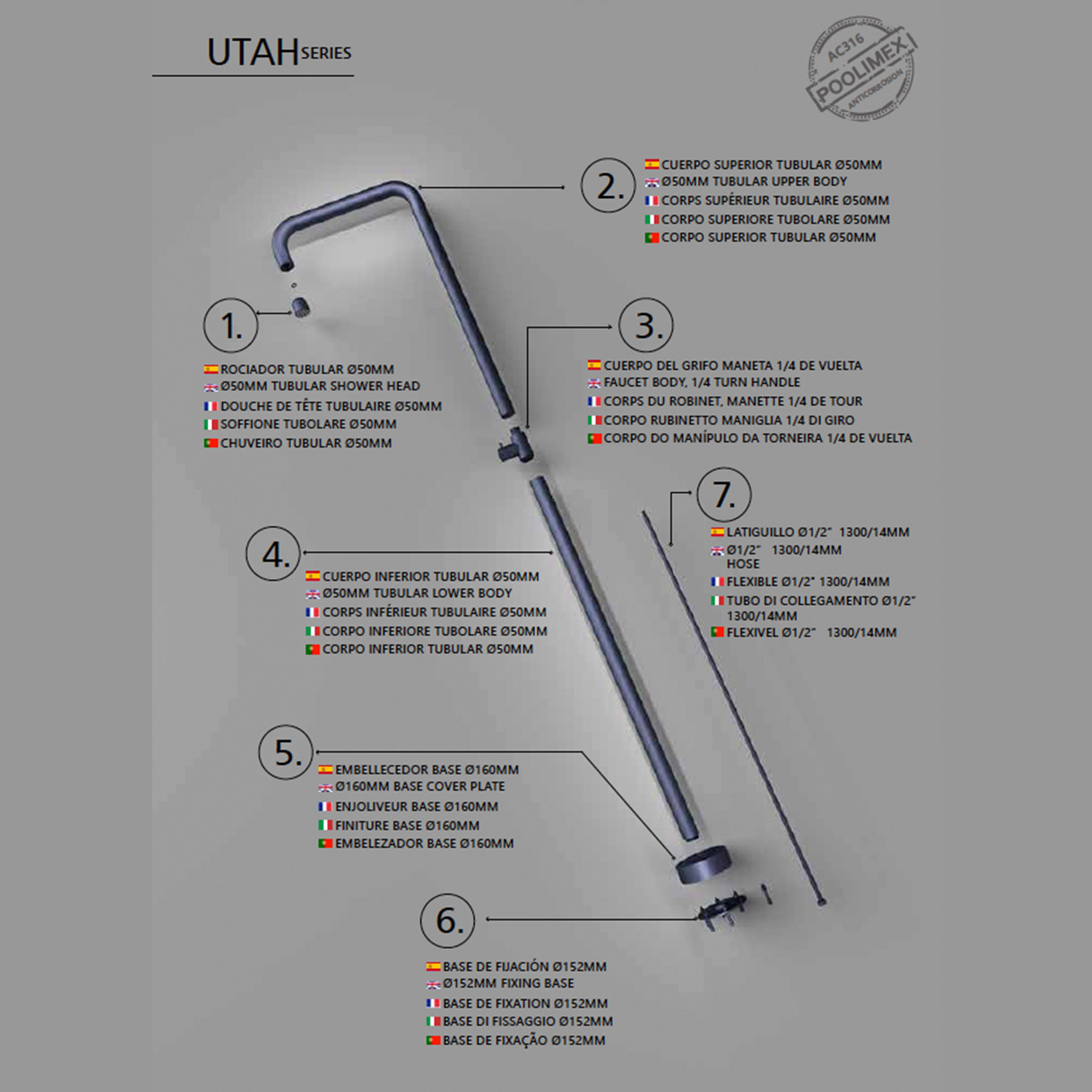 IMEX GPU010 AAO 5